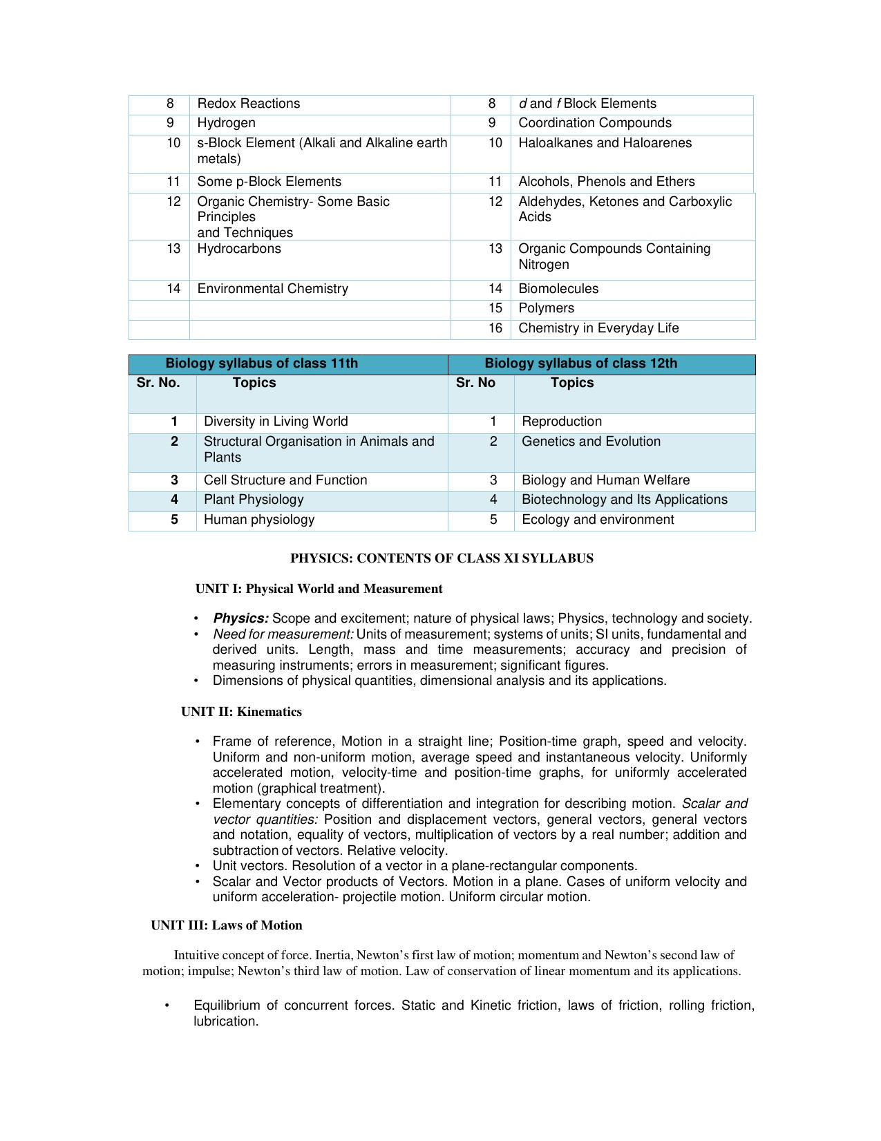 AMU Entrance Exam: Diploma in Nursing (Unani) Syllabus - Page 2