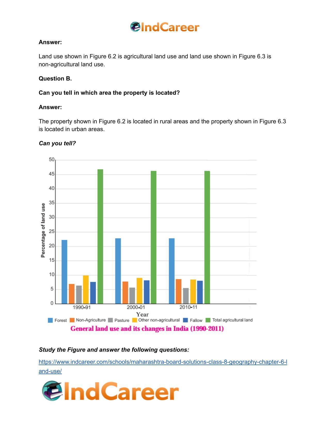 Maharashtra Board Solutions Class 8-Geography: Chapter 6- Land Use - Page 21