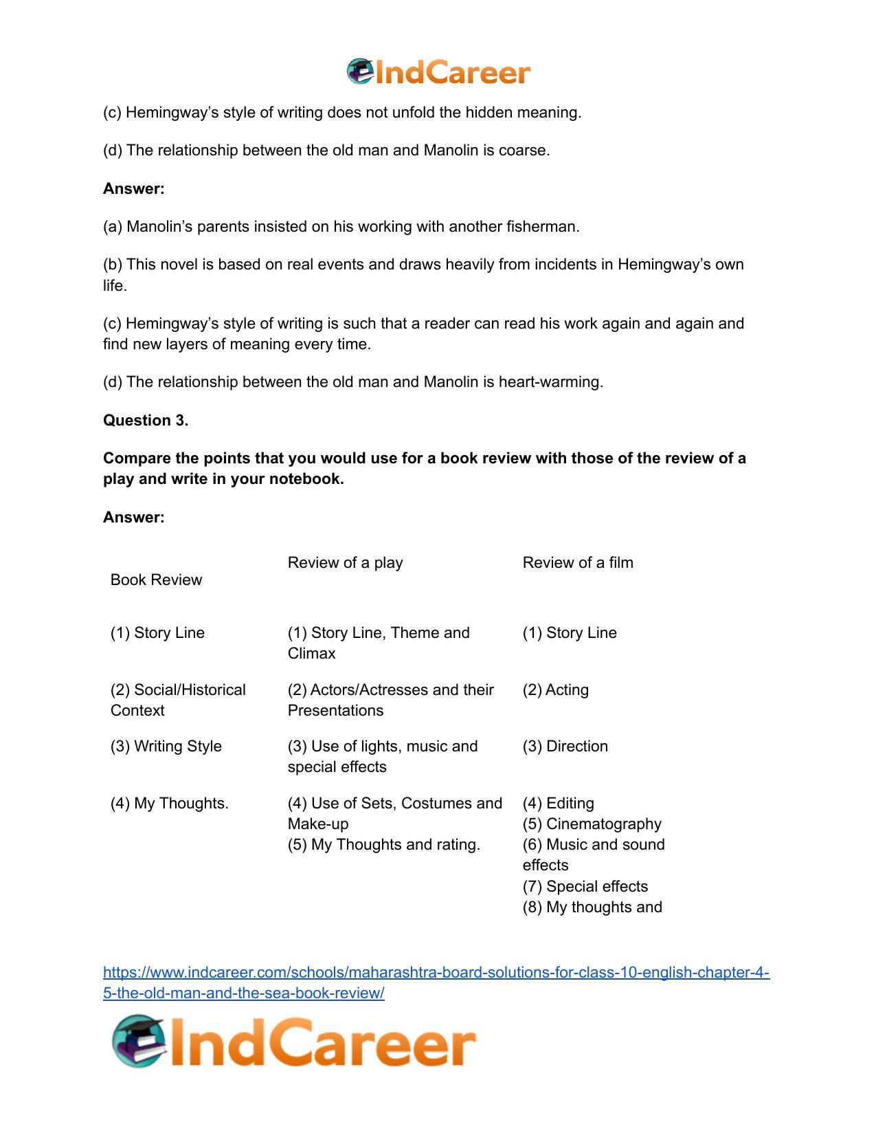 Maharashtra Board Solutions for Class 10- English: Chapter 4.5- The Old Man and The Sea Book Review - Page 6