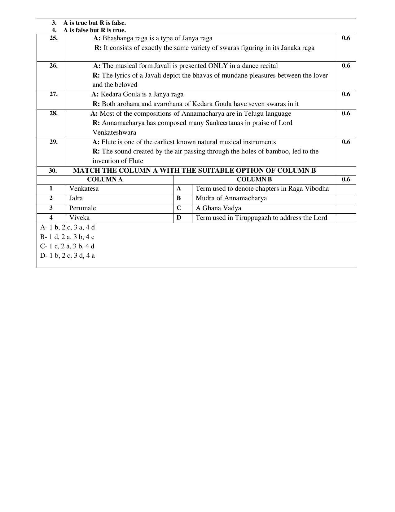 CBSE Class 12th Carnatic Vocal Sample Question Paper 2021-22 - Page 4