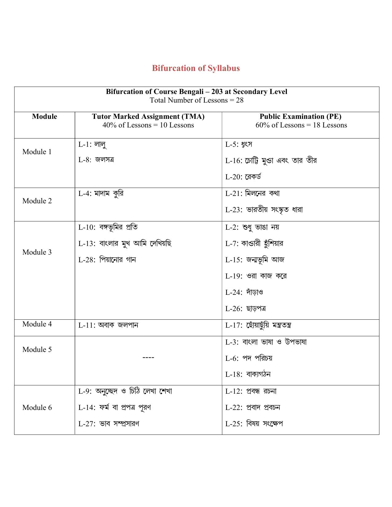NIOS Class 10 Bengali Syllabus - Page 1