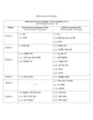NIOS Class 10 Bengali Syllabus