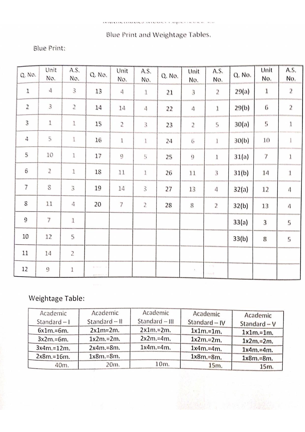 MATHEMATICS PAPER - I & II (ENGLISH - MEDIUM) 2024 Model Paper - Page 9