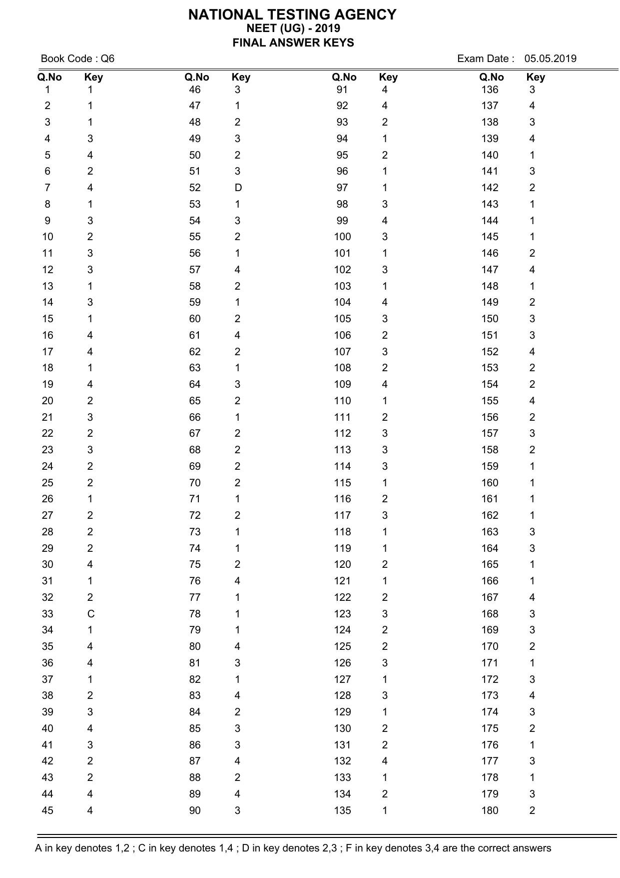 NEET Q5 2019 Answer Key - Page 6