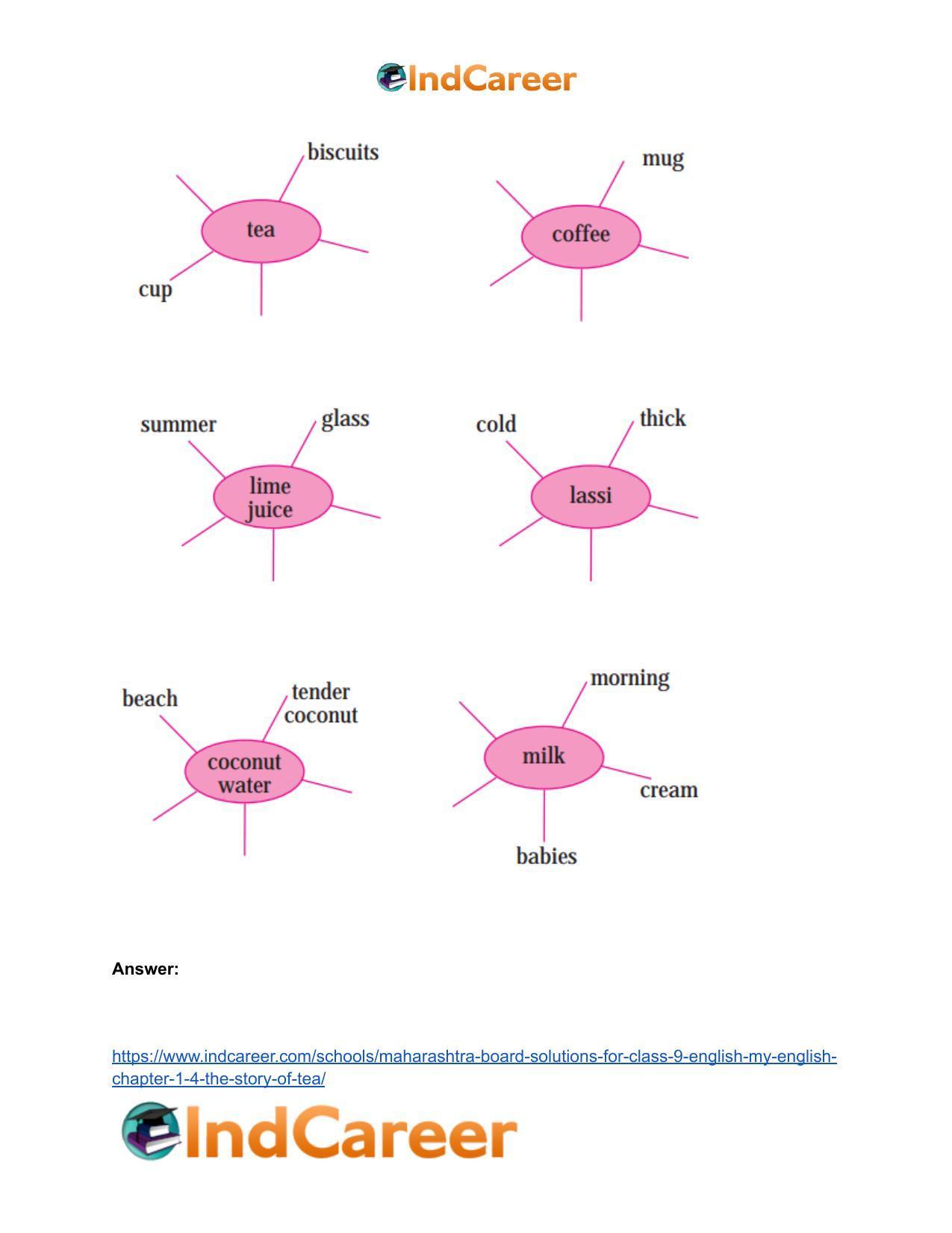 Maharashtra Board Solutions for Class 9- English (My English): Chapter 1.4- The Story of Tea - Page 3