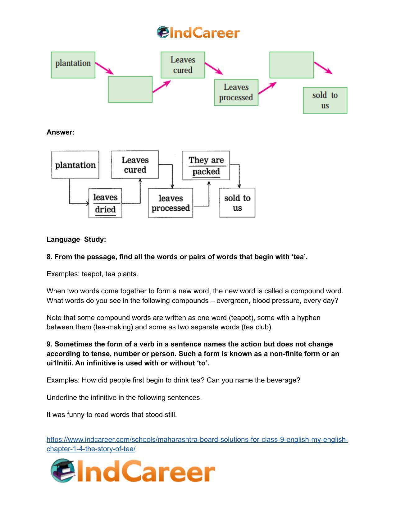 Maharashtra Board Solutions for Class 9- English (My English): Chapter 1.4- The Story of Tea - Page 8