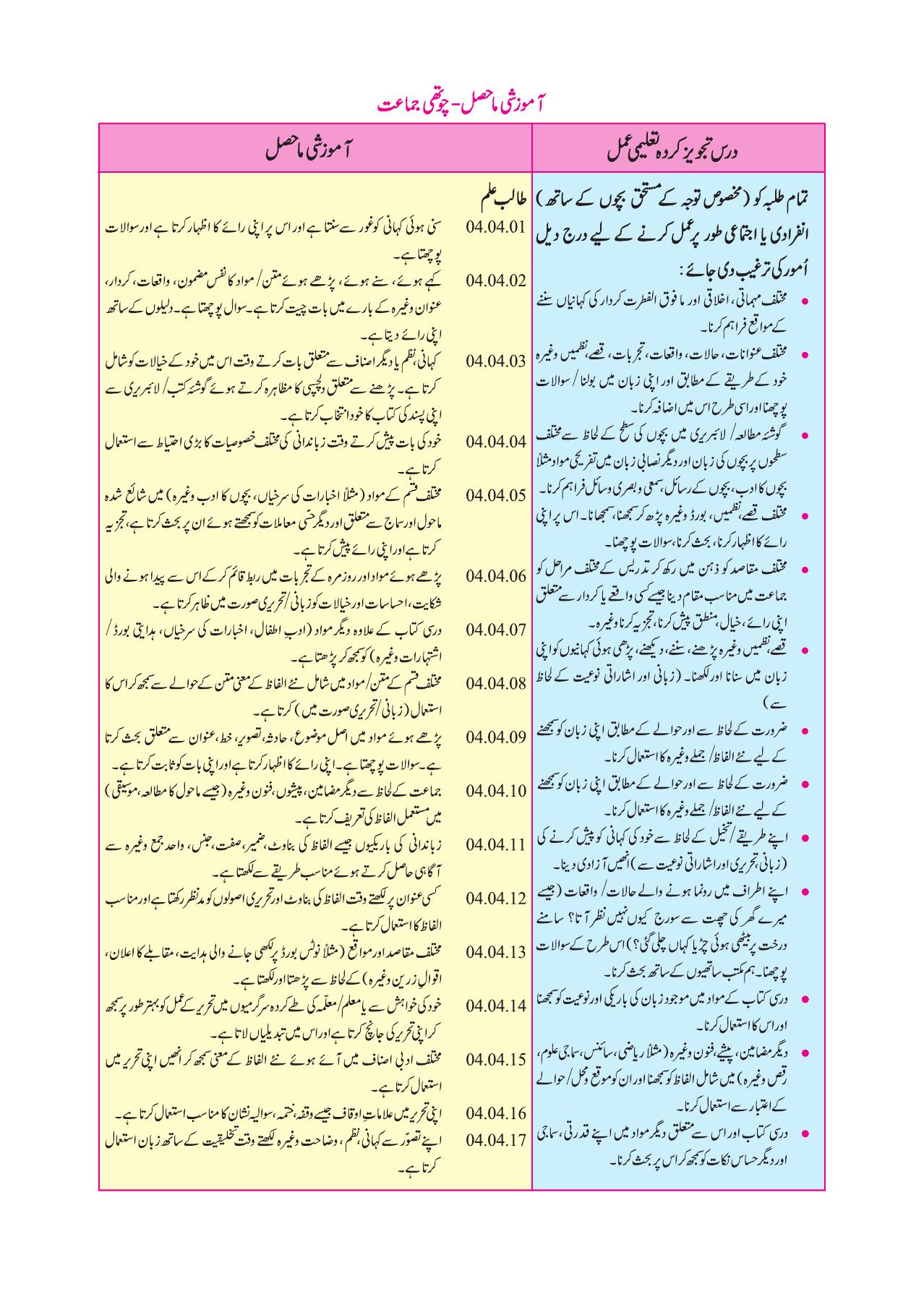 Maharashtra Board Class 4 Urdu Balbharati (Urdu Medium) Textbook - Page 8