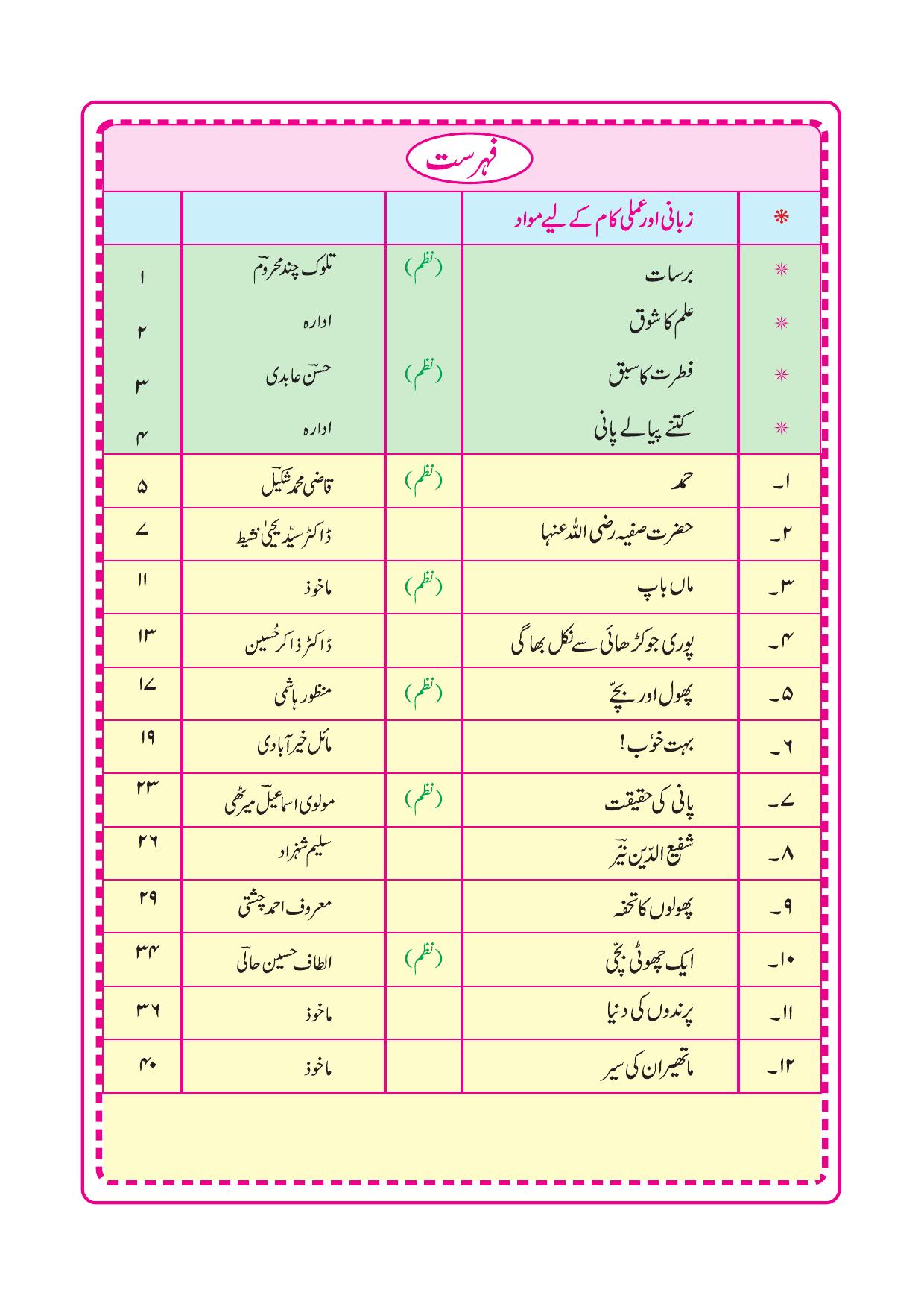 Maharashtra Board Class 4 Urdu Balbharati (Urdu Medium) Textbook - Page 9