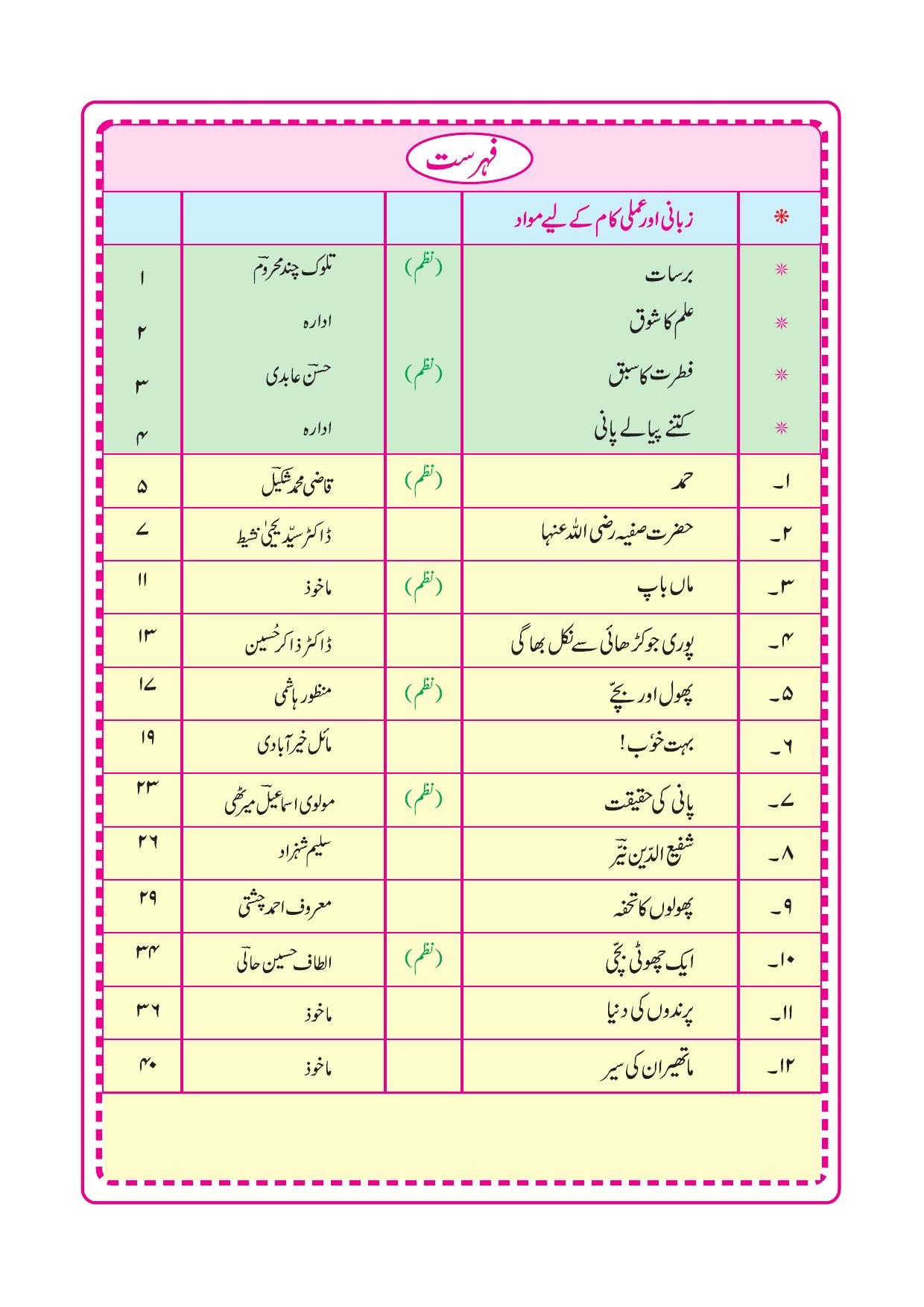 Maharashtra Board Class 4 Urdu Balbharati (Urdu Medium) Textbook - Page 9