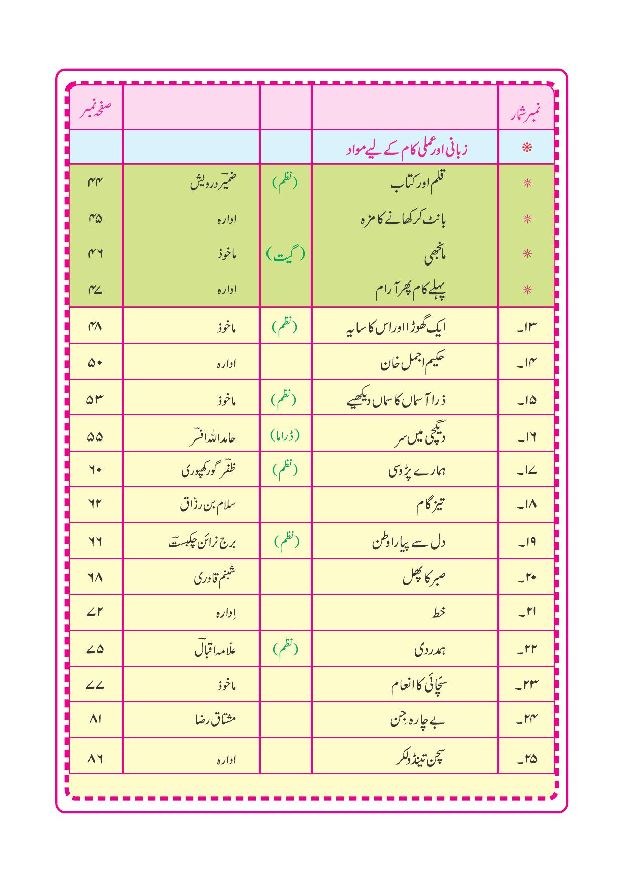 Maharashtra Board Class 4 Urdu Balbharati (Urdu Medium) Textbook - Page 10