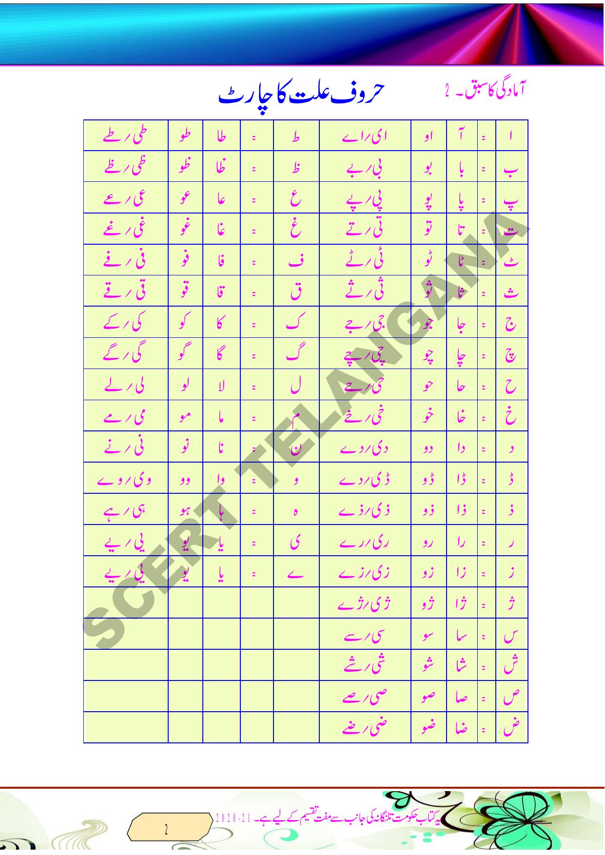 TS SCERT Class 8 Second Language (Urdu Medium) Text Book - Page 14