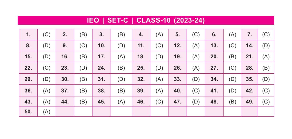 SOF IEO Class 10 SET C 2023-24 Answer Key - Page 1