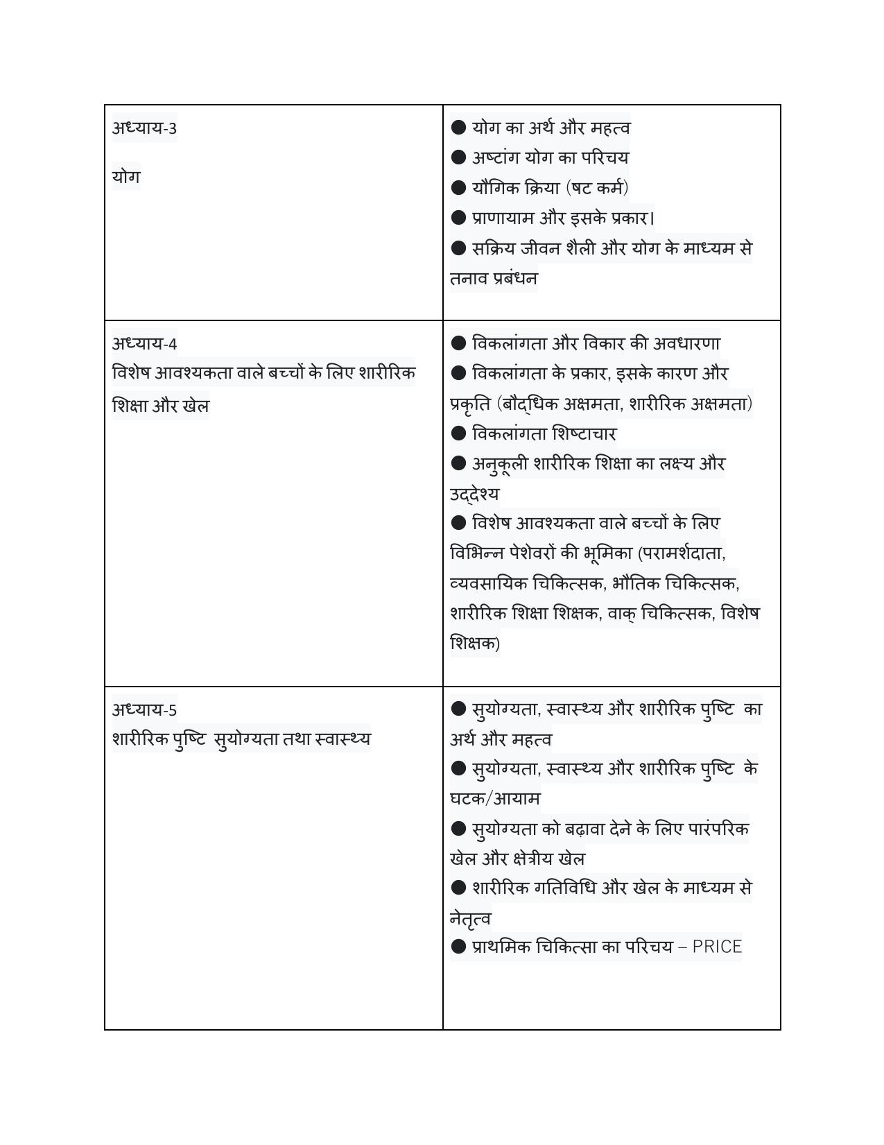 Edudel Class 11 Physical Education (Hindi Medium) Syllabus 2025 - Page 2