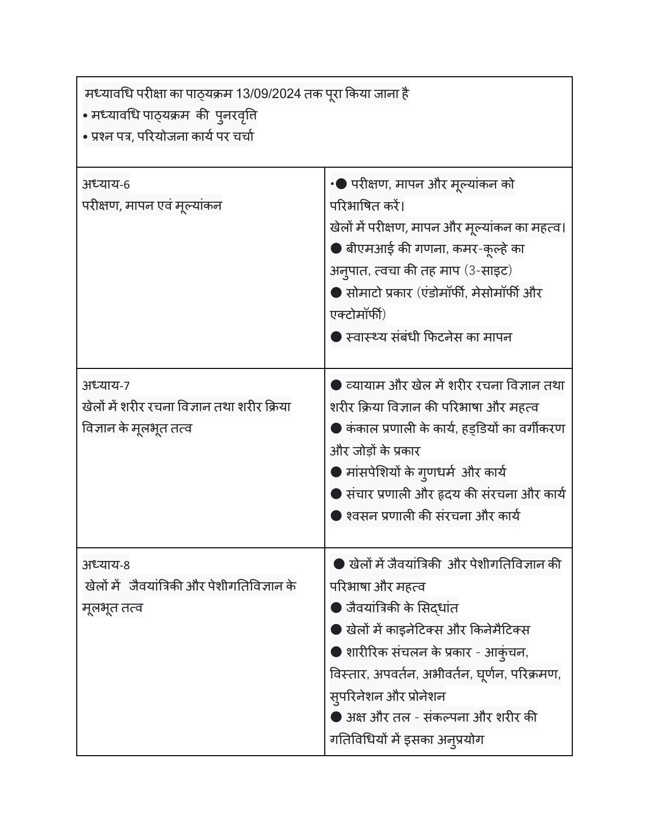 Edudel Class 11 Physical Education (Hindi Medium) Syllabus 2025 - Page 3
