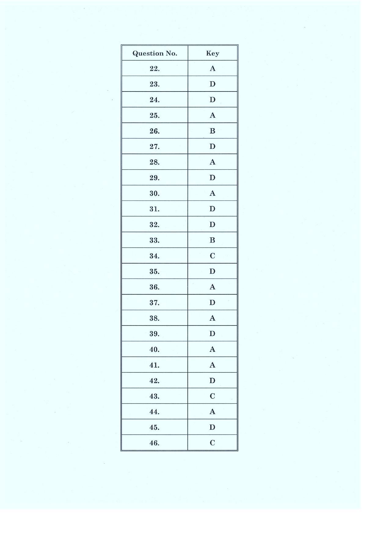 CLAT 2019 UG GK-&-Current-Affair-Answer-key - Page 2