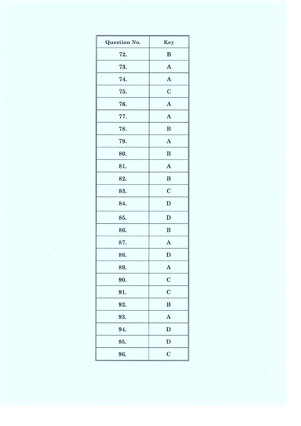CLAT 2019 UG GK-&-Current-Affair-Answer-key - Page 4