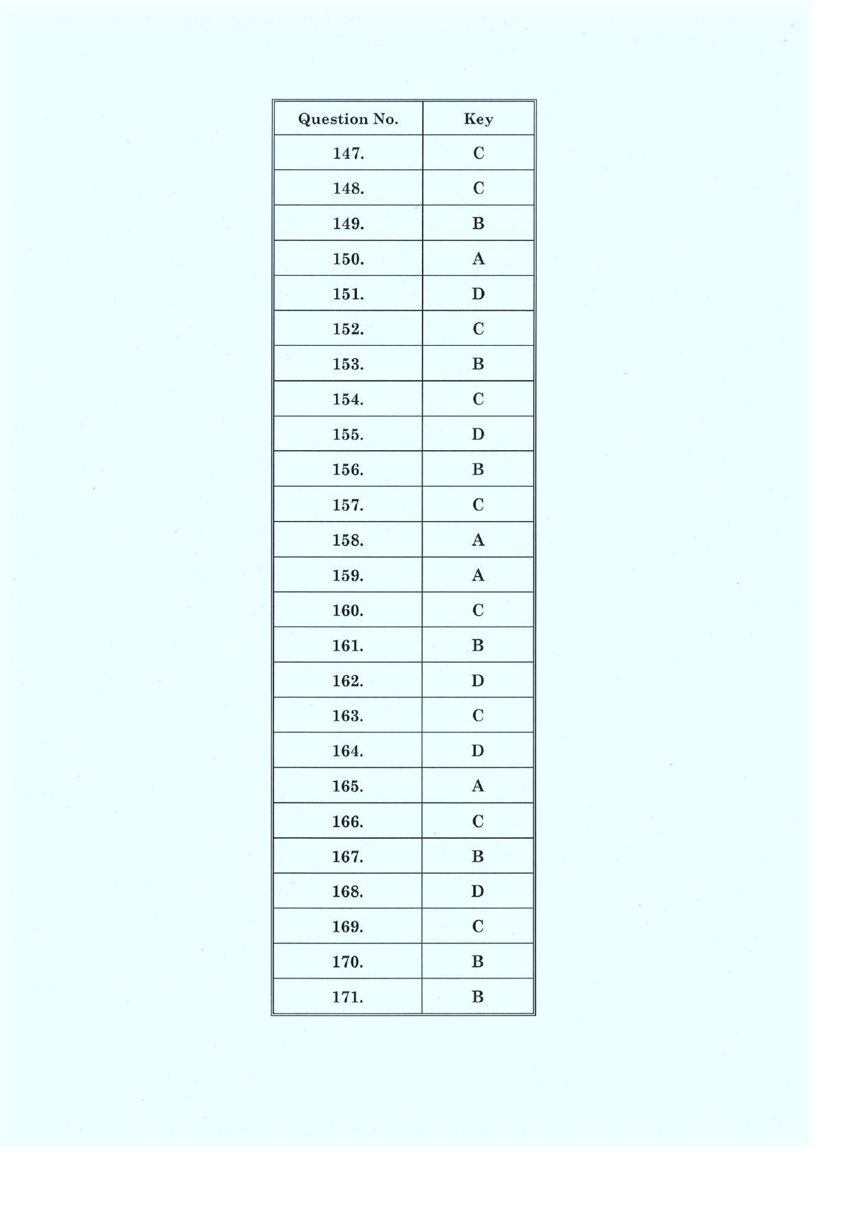 CLAT 2019 UG GK-&-Current-Affair-Answer-key - Page 7