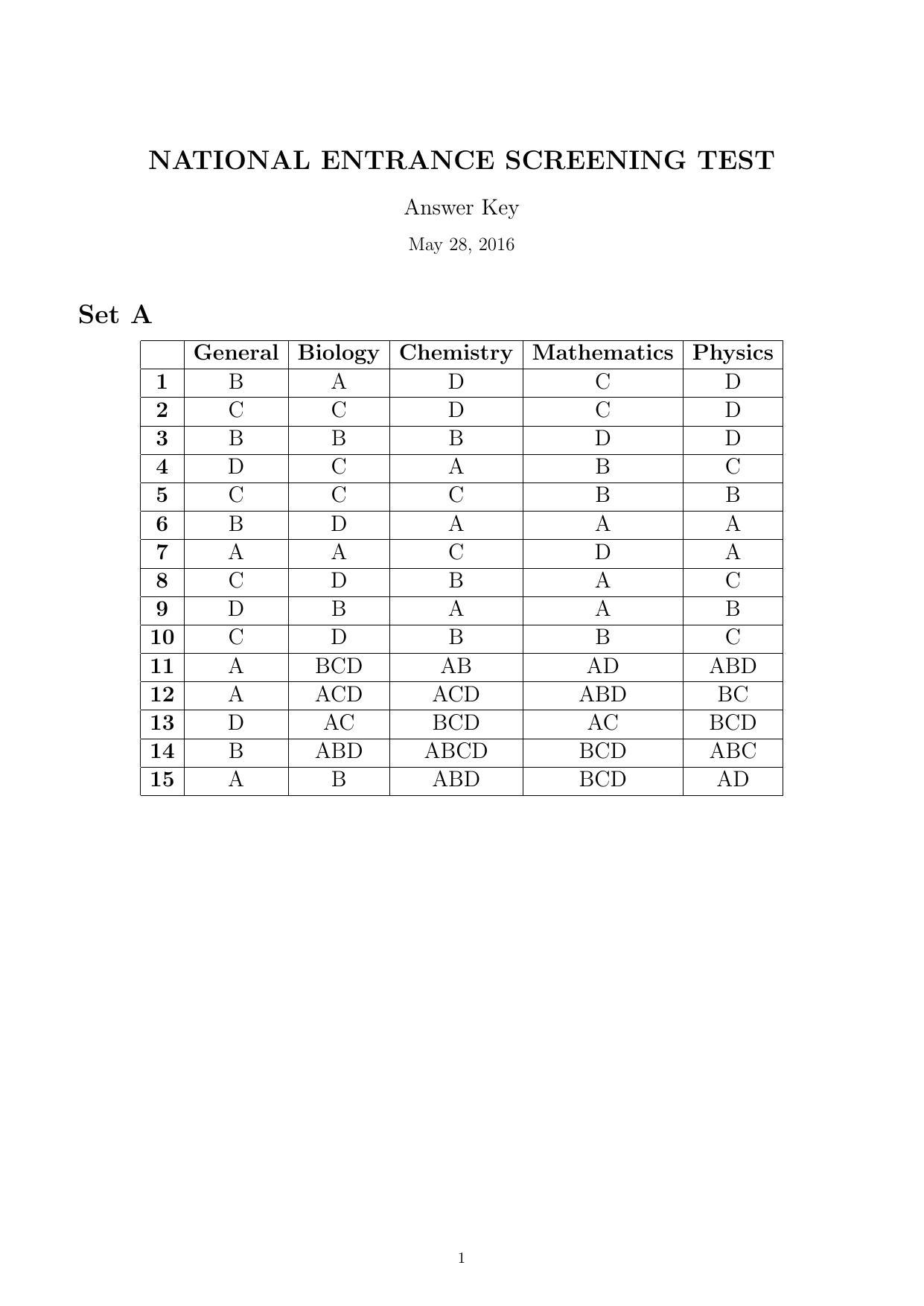 LPU NEST Answer Key 2016 SET A - Page 1