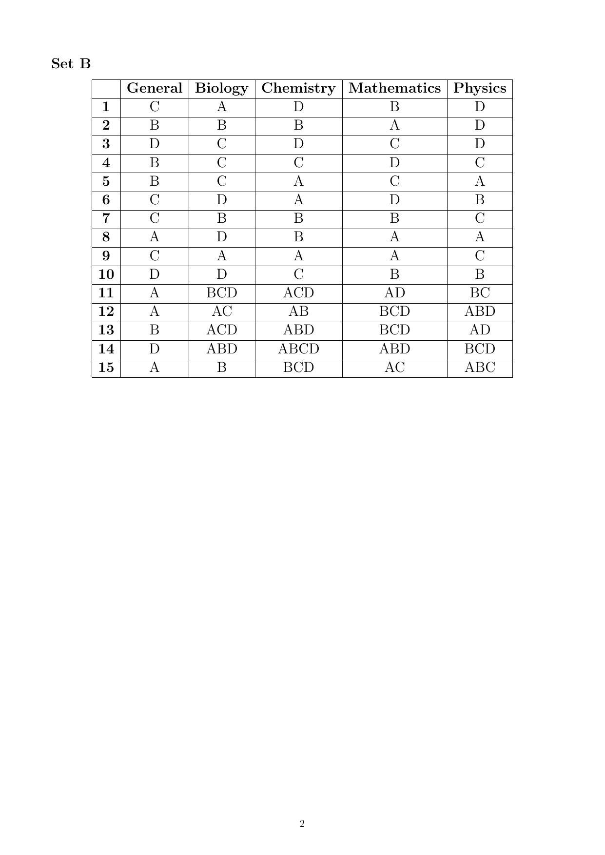 LPU NEST Answer Key 2016 SET A - Page 2
