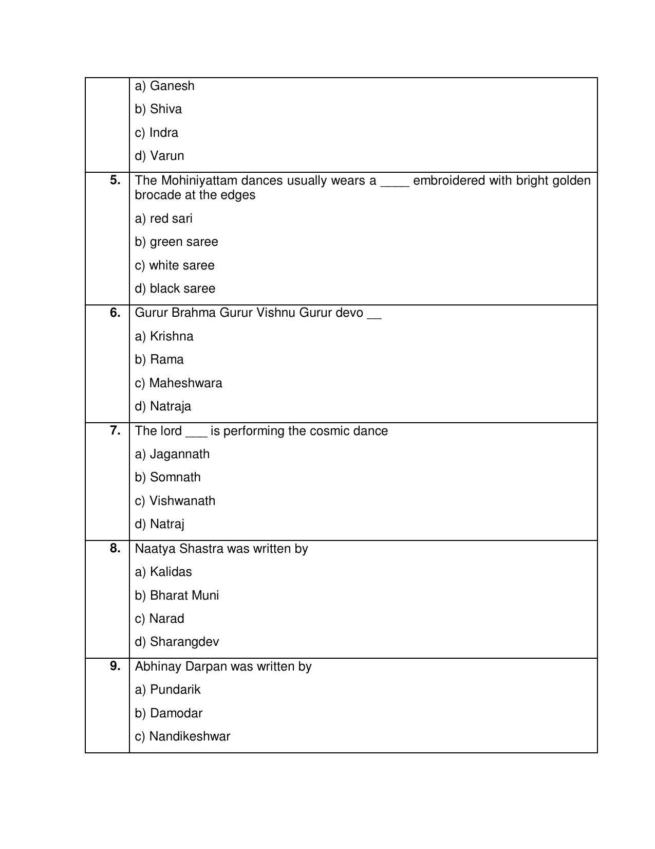 CBSE Class 12th Kathak Sample Question Paper 2021-22 - Page 2