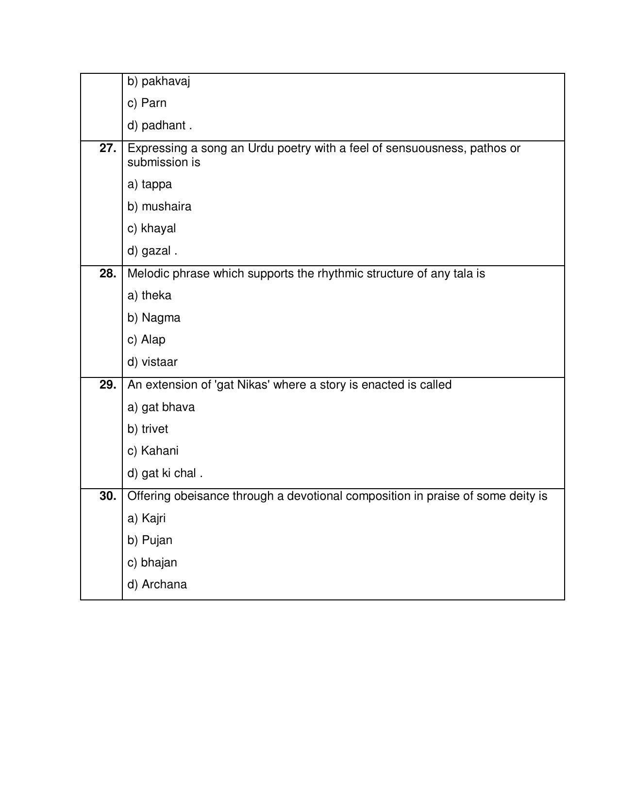 CBSE Class 12th Kathak Sample Question Paper 2021-22 - Page 6