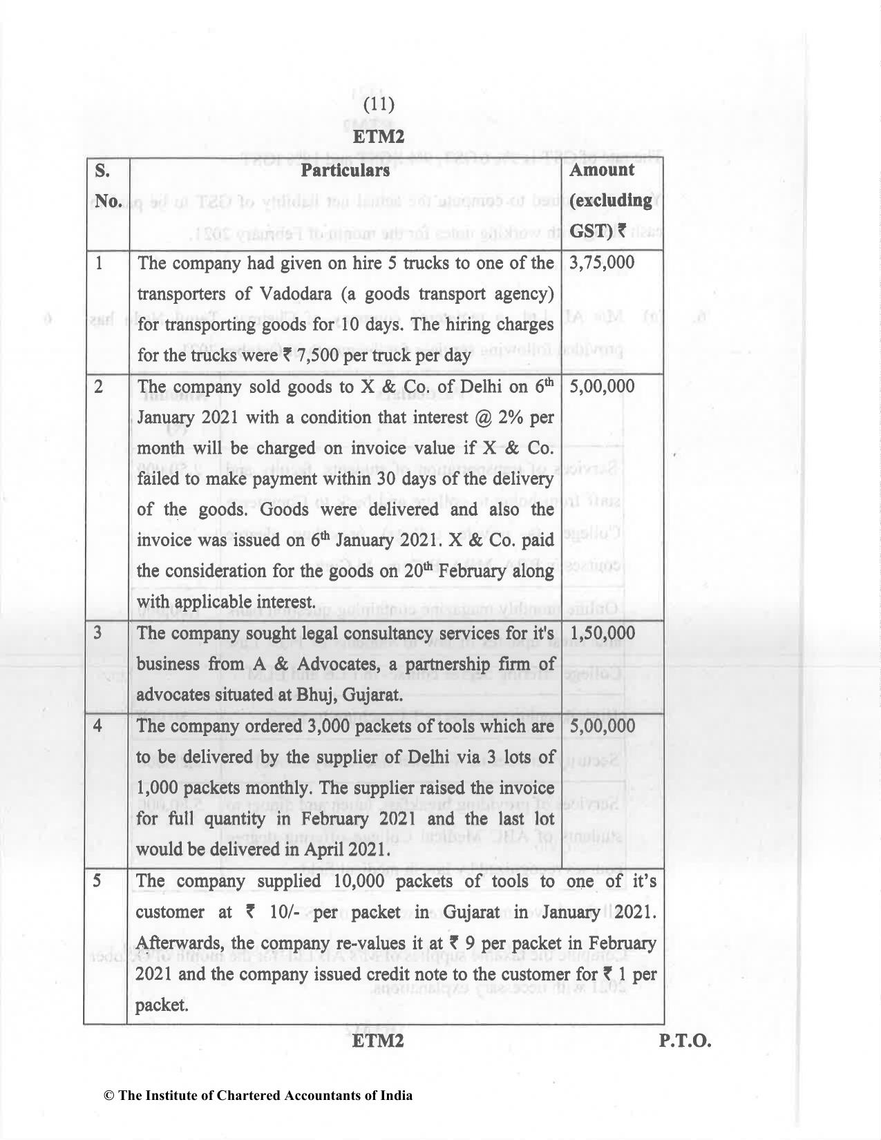 CA Inter Dec 2021 Question Paper - Paper 4 – Taxation - Page 11