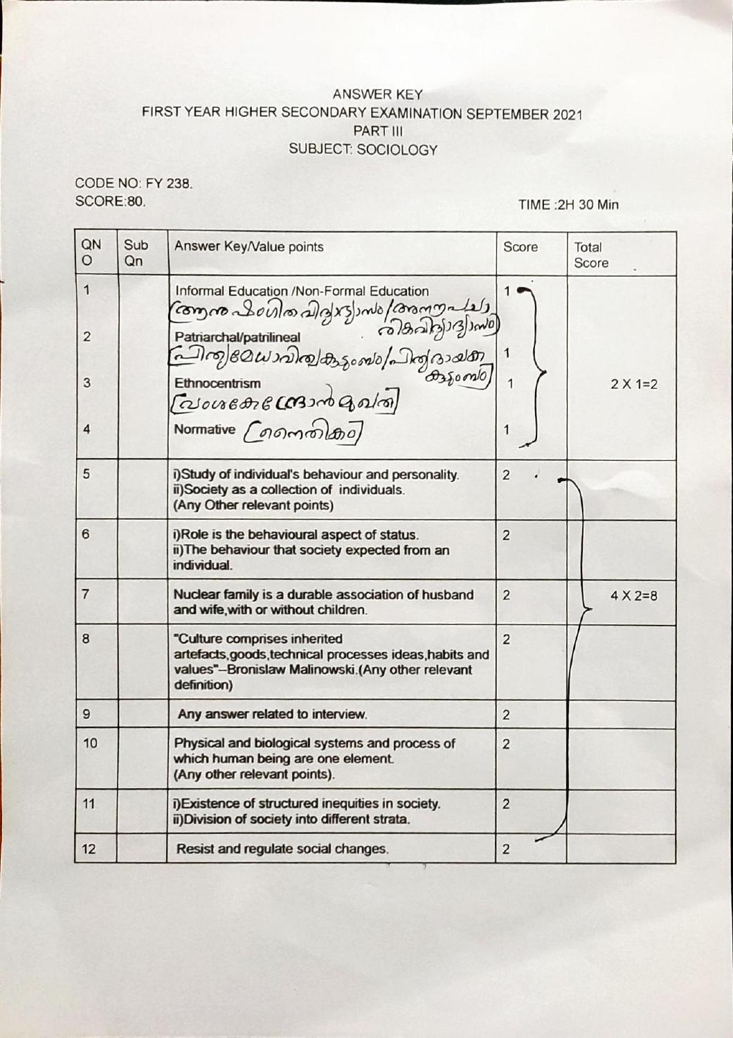 Kerala Plus One (Class 11th) Sociology Answer Key 2021 - Page 1