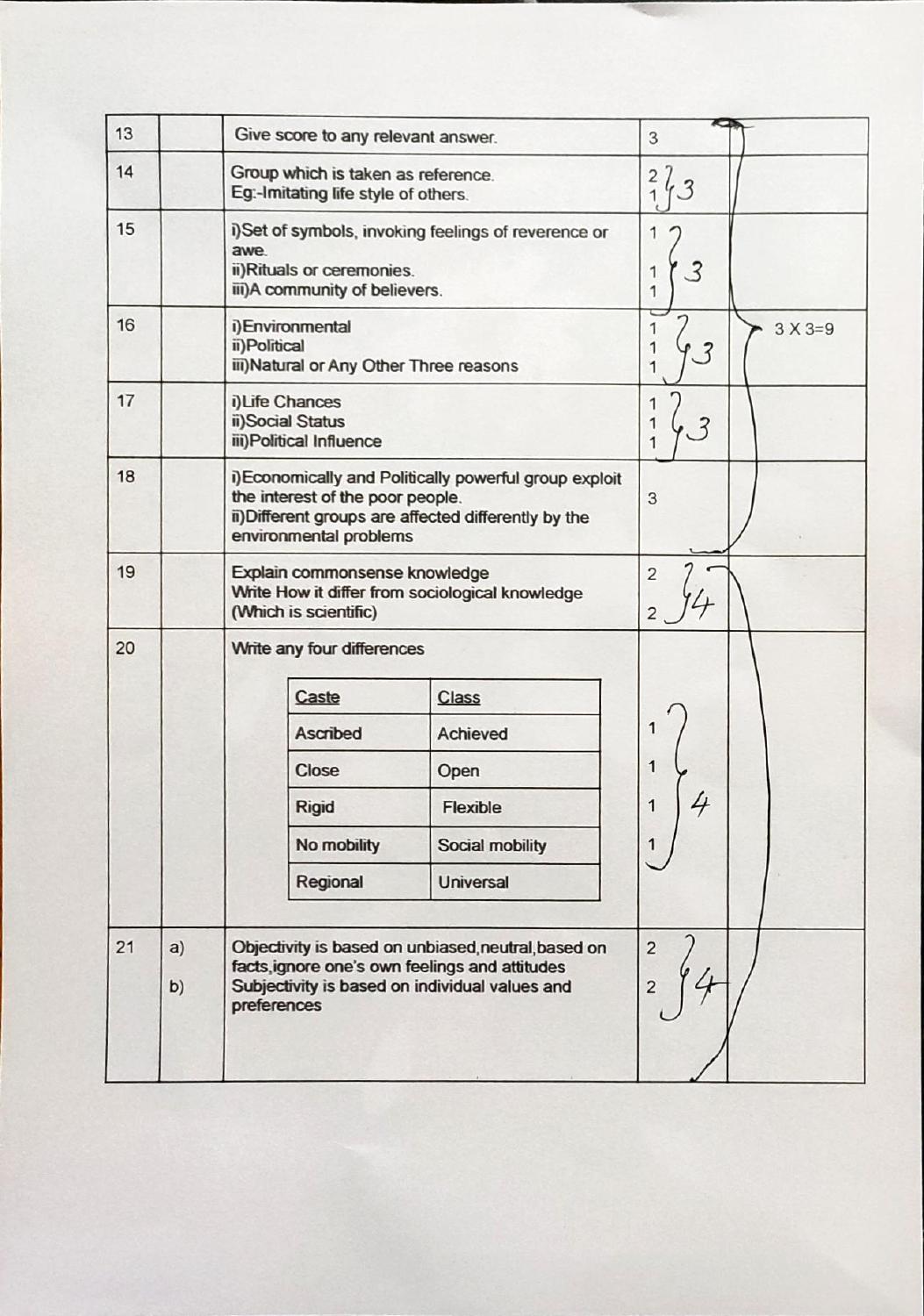 Kerala Plus One (Class 11th) Sociology Answer Key 2021 - Page 2
