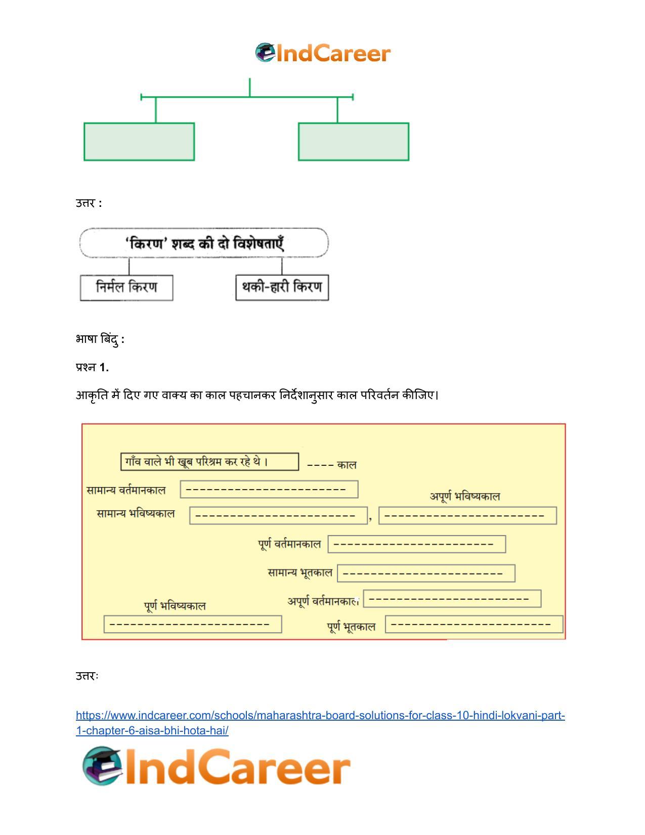 Maharashtra Board Solutions for Class 10- Hindi Lokvani (Part 1): Chapter 6- ऐसा भी होता है - Page 4