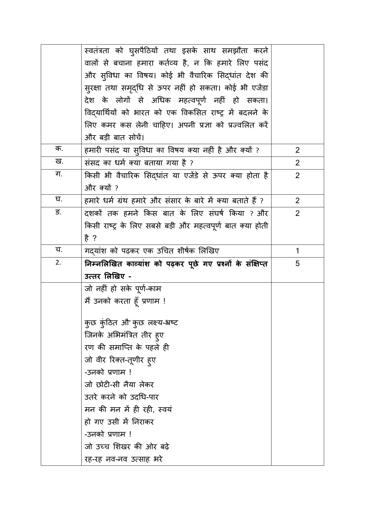 CBSE Class 12 Hindi Aichhik Skill Education-Sample Paper 2019-20 - Page 2