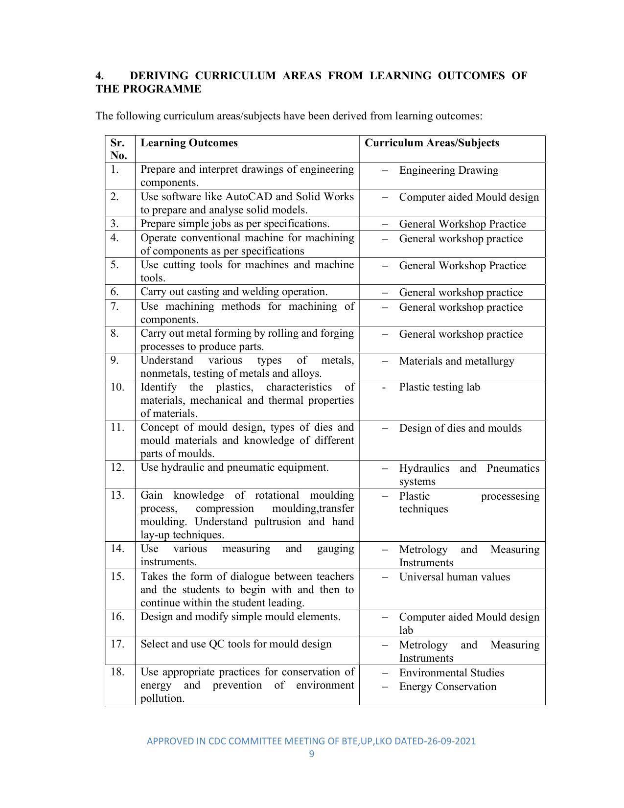SYLLABUS FOR SEMESTER SYSTEM EFFECTIVE FROM (2021-2022) - DIPLOMA IN PLASTIC MOULD TECHNOLOGY - Page 9