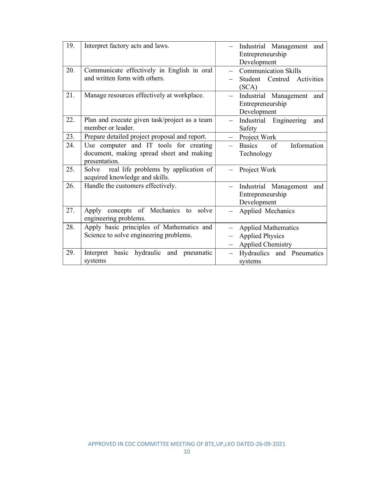 SYLLABUS FOR SEMESTER SYSTEM EFFECTIVE FROM (2021-2022) - DIPLOMA IN PLASTIC MOULD TECHNOLOGY - Page 10