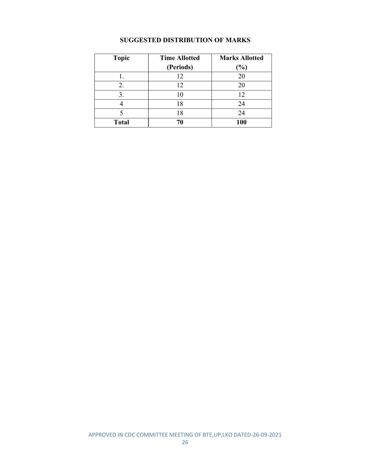 SYLLABUS FOR SEMESTER SYSTEM EFFECTIVE FROM (2021-2022) - DIPLOMA IN PLASTIC MOULD TECHNOLOGY - Page 26