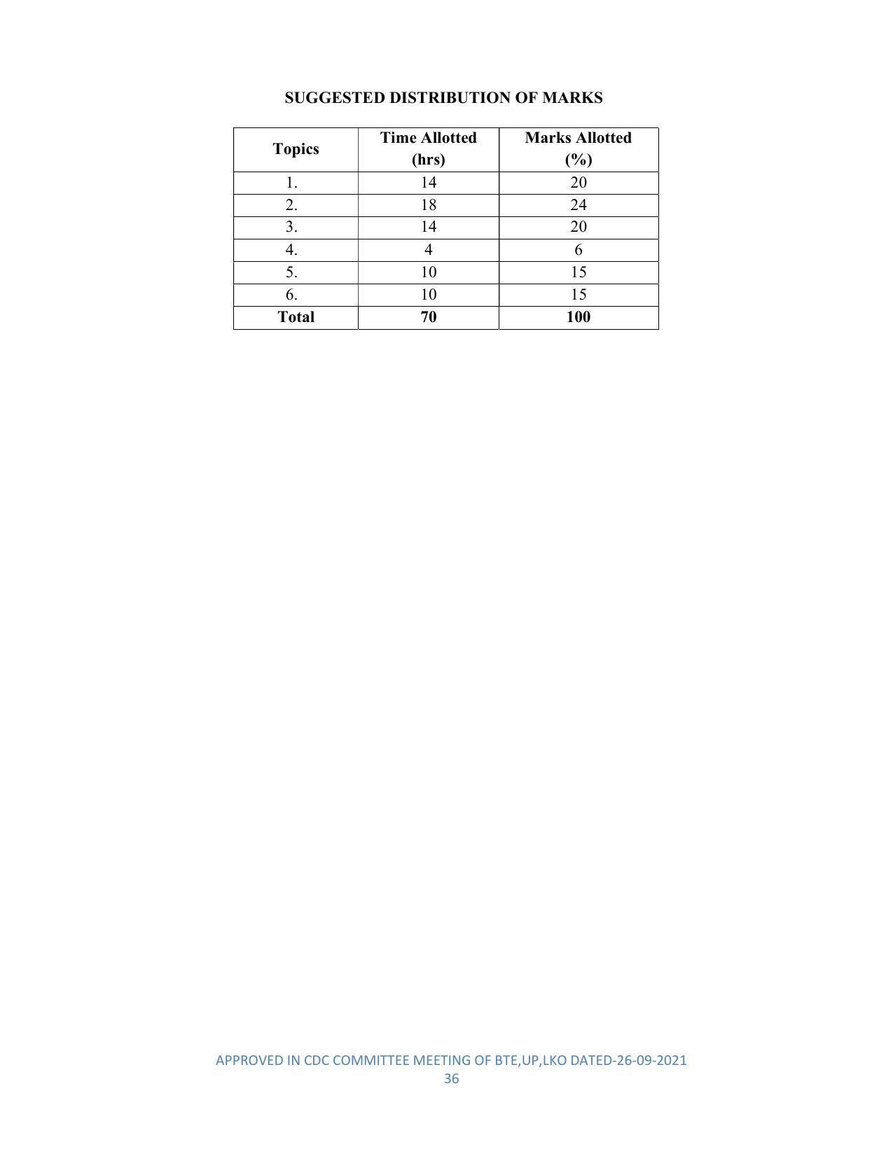 SYLLABUS FOR SEMESTER SYSTEM EFFECTIVE FROM (2021-2022) - DIPLOMA IN PLASTIC MOULD TECHNOLOGY - Page 36