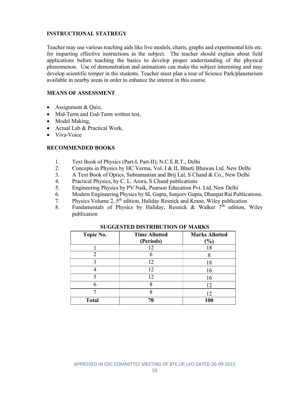 SYLLABUS FOR SEMESTER SYSTEM EFFECTIVE FROM (2021-2022) - DIPLOMA IN PLASTIC MOULD TECHNOLOGY - Page 55