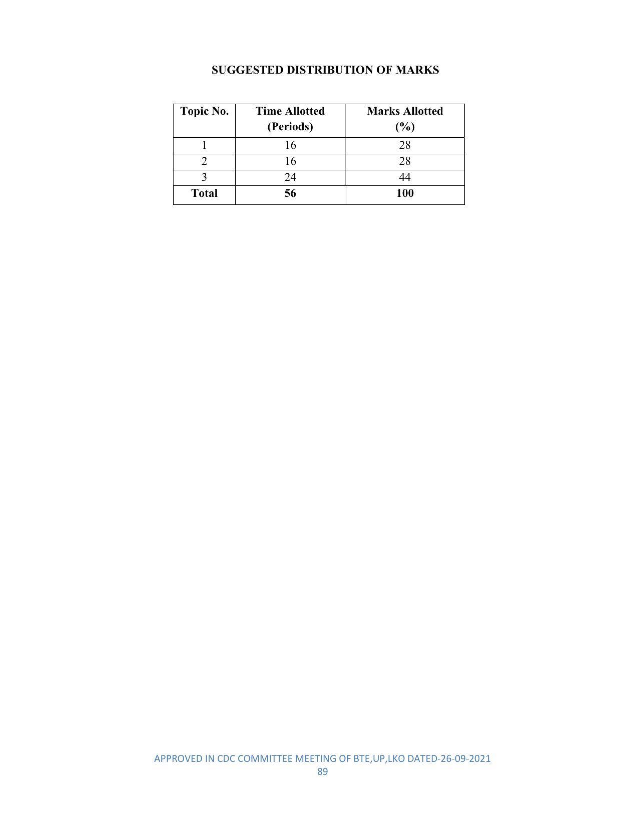 SYLLABUS FOR SEMESTER SYSTEM EFFECTIVE FROM (2021-2022) - DIPLOMA IN PLASTIC MOULD TECHNOLOGY - Page 89