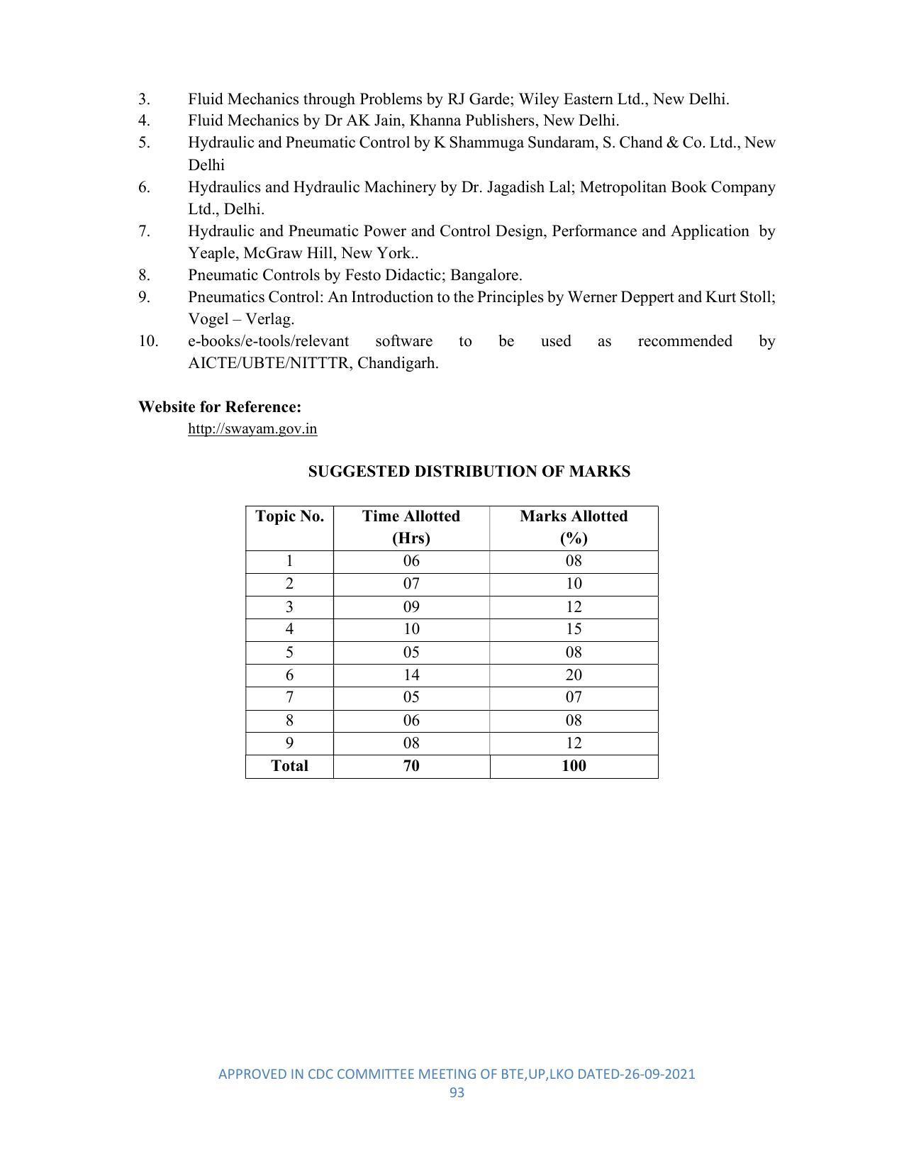 SYLLABUS FOR SEMESTER SYSTEM EFFECTIVE FROM (2021-2022) - DIPLOMA IN PLASTIC MOULD TECHNOLOGY - Page 93