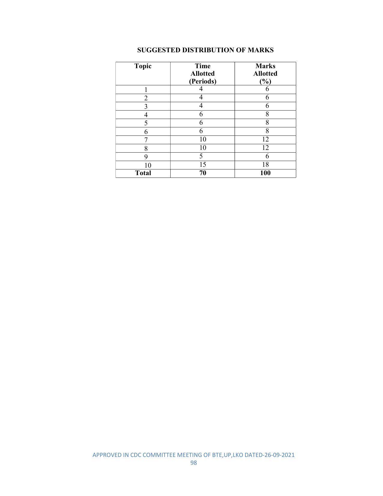 SYLLABUS FOR SEMESTER SYSTEM EFFECTIVE FROM (2021-2022) - DIPLOMA IN PLASTIC MOULD TECHNOLOGY - Page 98