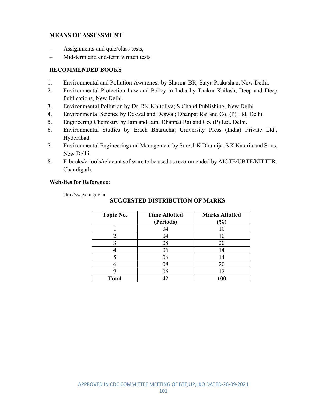 SYLLABUS FOR SEMESTER SYSTEM EFFECTIVE FROM (2021-2022) - DIPLOMA IN PLASTIC MOULD TECHNOLOGY - Page 101