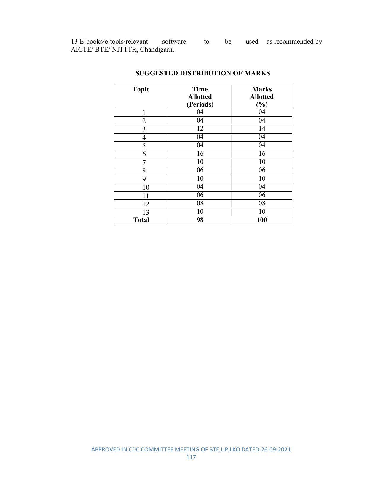 SYLLABUS FOR SEMESTER SYSTEM EFFECTIVE FROM (2021-2022) - DIPLOMA IN PLASTIC MOULD TECHNOLOGY - Page 117