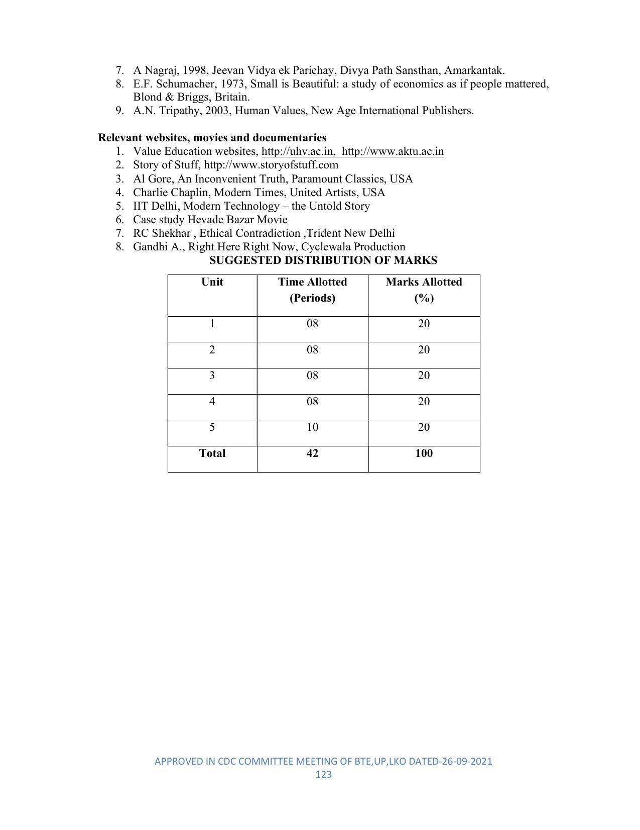 SYLLABUS FOR SEMESTER SYSTEM EFFECTIVE FROM (2021-2022) - DIPLOMA IN PLASTIC MOULD TECHNOLOGY - Page 123