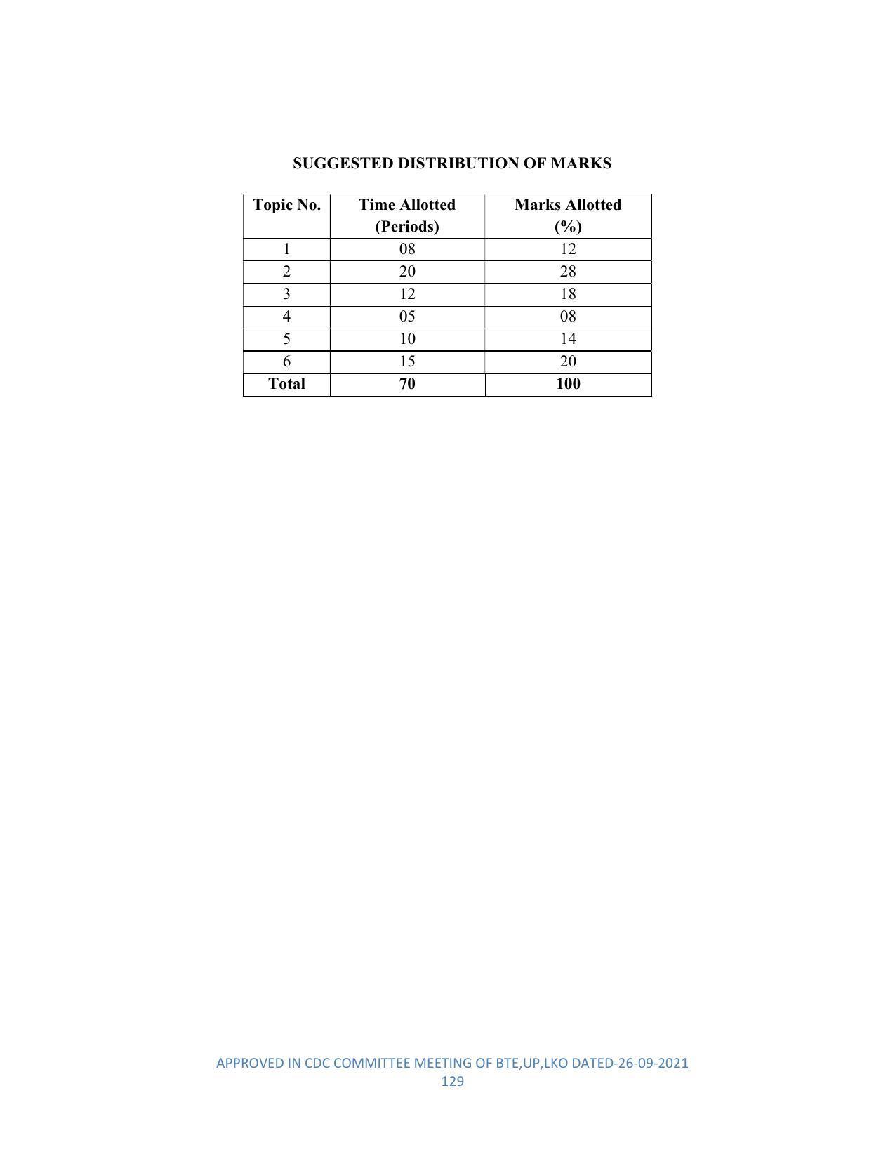 SYLLABUS FOR SEMESTER SYSTEM EFFECTIVE FROM (2021-2022) - DIPLOMA IN PLASTIC MOULD TECHNOLOGY - Page 129