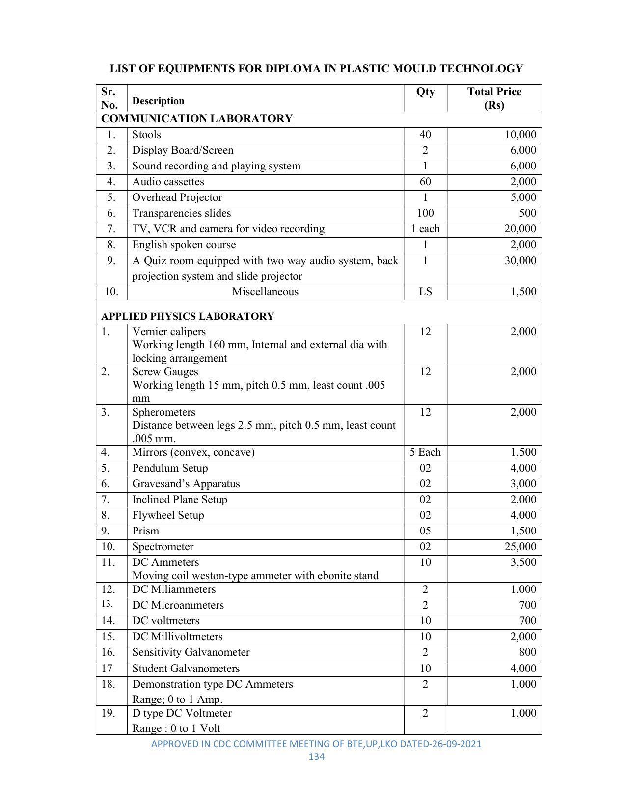 SYLLABUS FOR SEMESTER SYSTEM EFFECTIVE FROM (2021-2022) - DIPLOMA IN PLASTIC MOULD TECHNOLOGY - Page 134