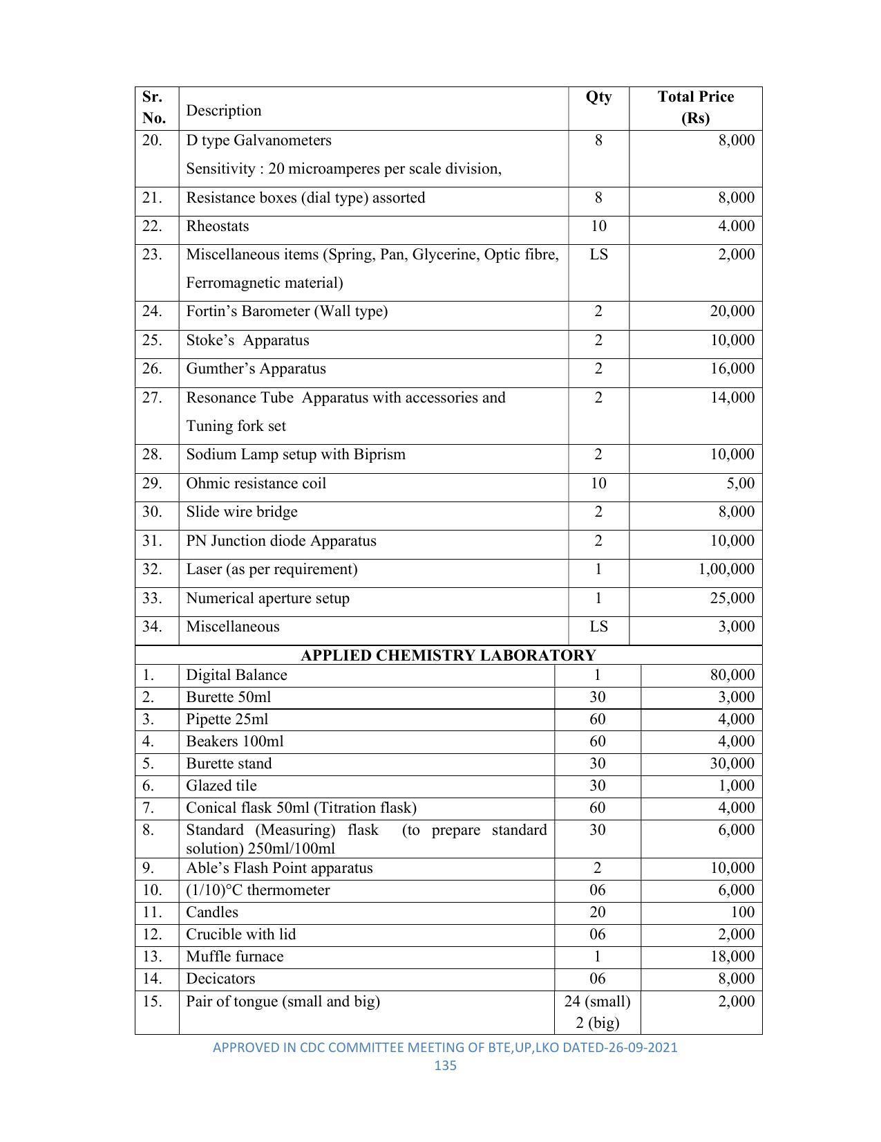 SYLLABUS FOR SEMESTER SYSTEM EFFECTIVE FROM (2021-2022) - DIPLOMA IN PLASTIC MOULD TECHNOLOGY - Page 135