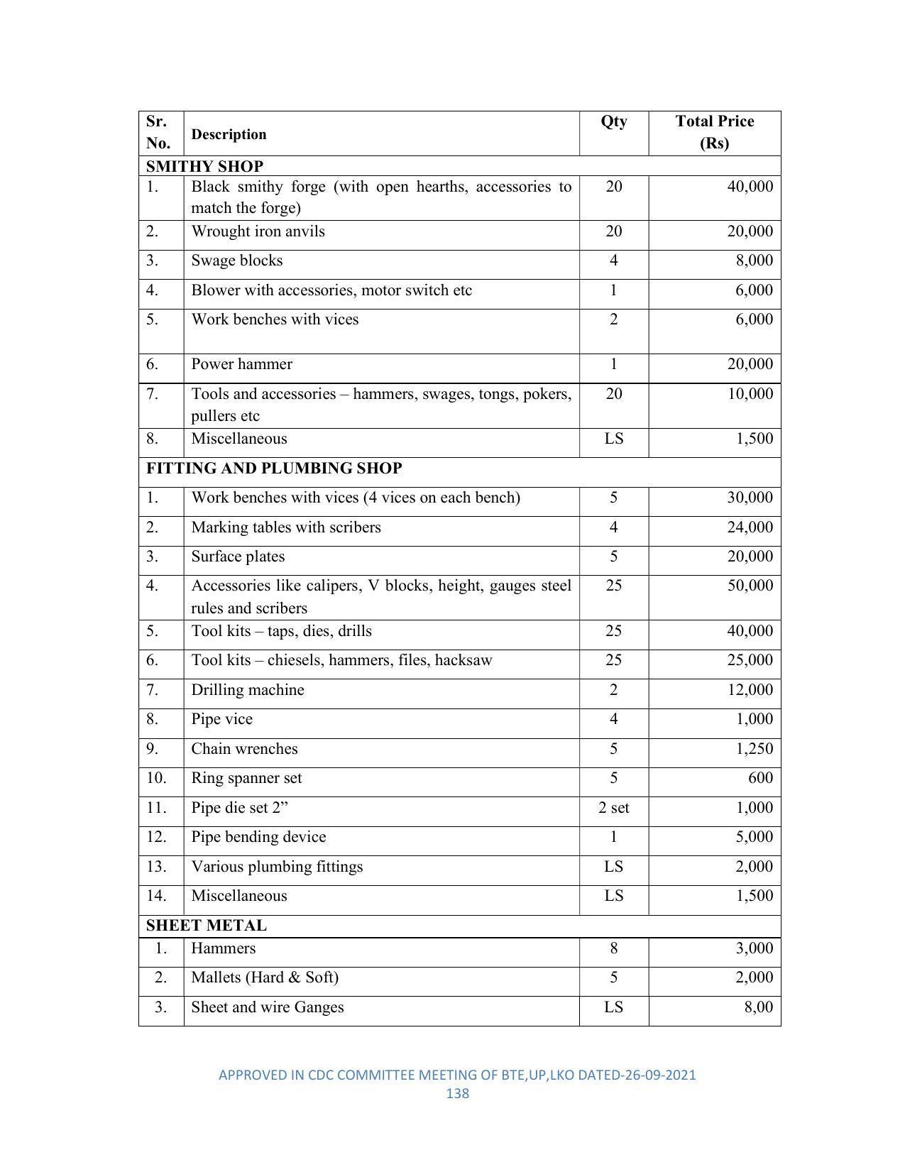 SYLLABUS FOR SEMESTER SYSTEM EFFECTIVE FROM (2021-2022) - DIPLOMA IN PLASTIC MOULD TECHNOLOGY - Page 138