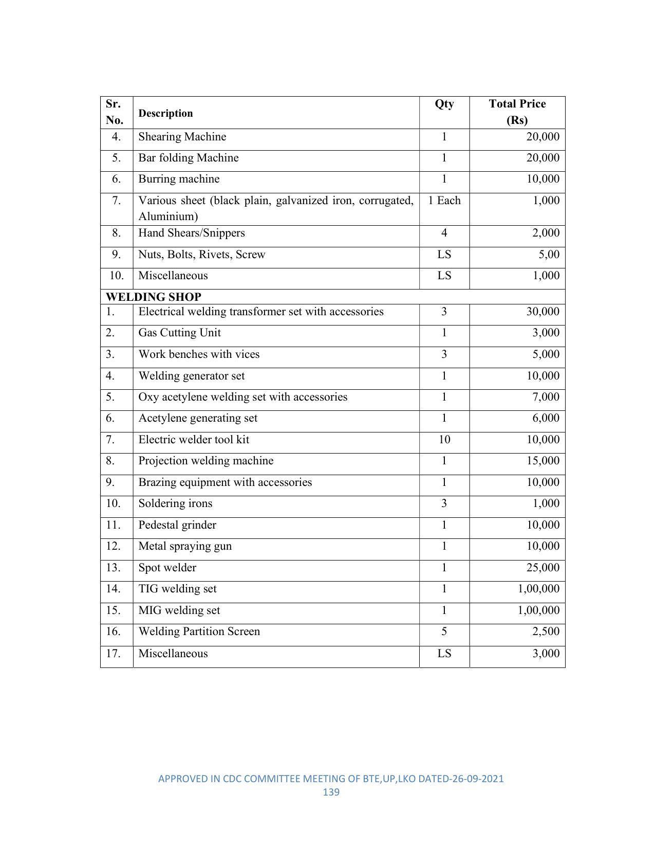 SYLLABUS FOR SEMESTER SYSTEM EFFECTIVE FROM (2021-2022) - DIPLOMA IN PLASTIC MOULD TECHNOLOGY - Page 139