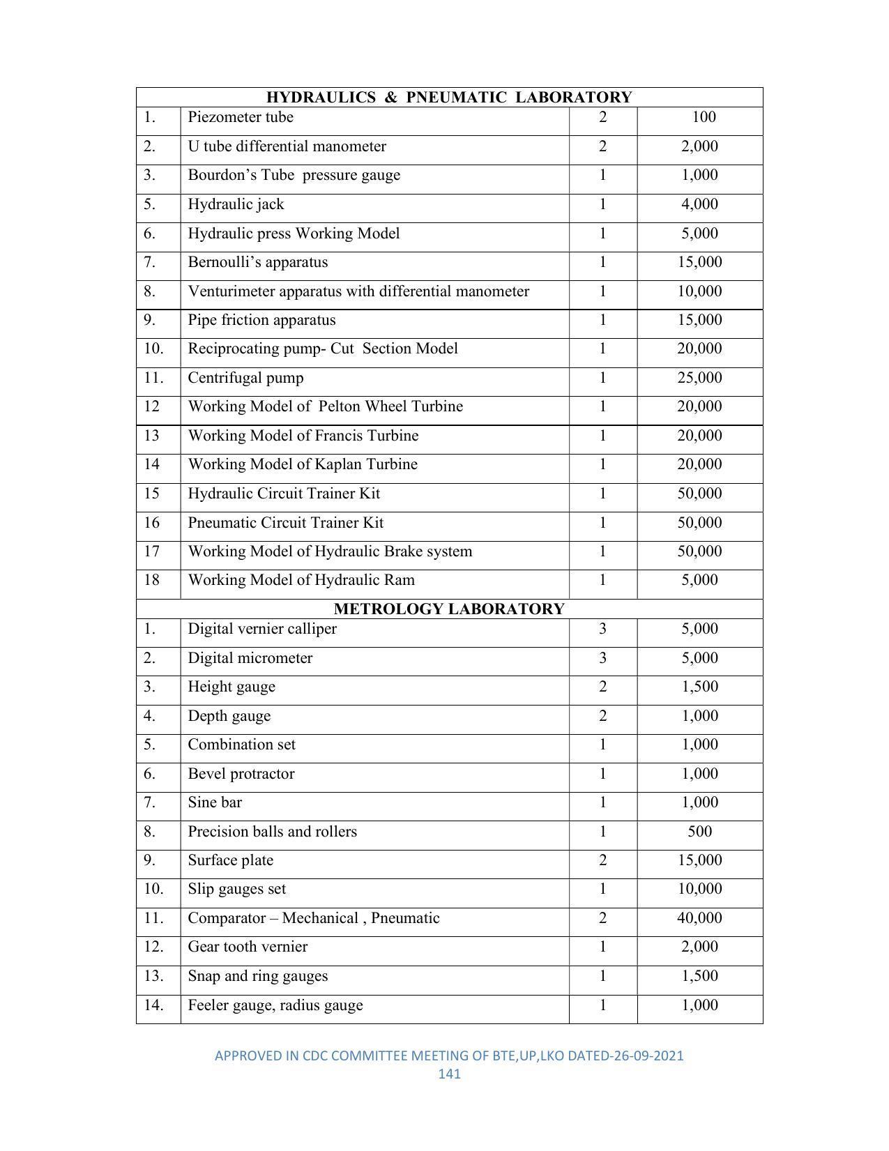 SYLLABUS FOR SEMESTER SYSTEM EFFECTIVE FROM (2021-2022) - DIPLOMA IN PLASTIC MOULD TECHNOLOGY - Page 141