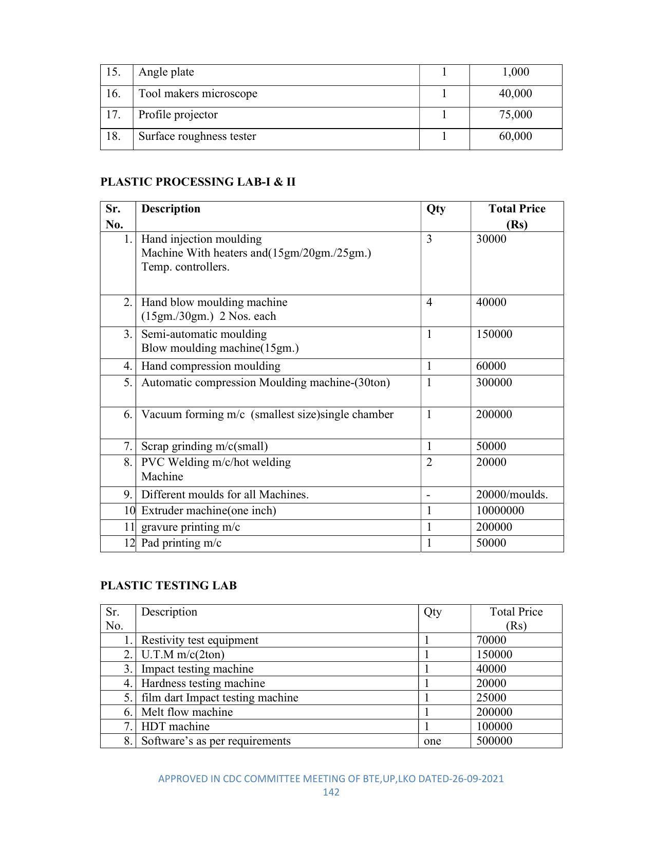 SYLLABUS FOR SEMESTER SYSTEM EFFECTIVE FROM (2021-2022) - DIPLOMA IN PLASTIC MOULD TECHNOLOGY - Page 142