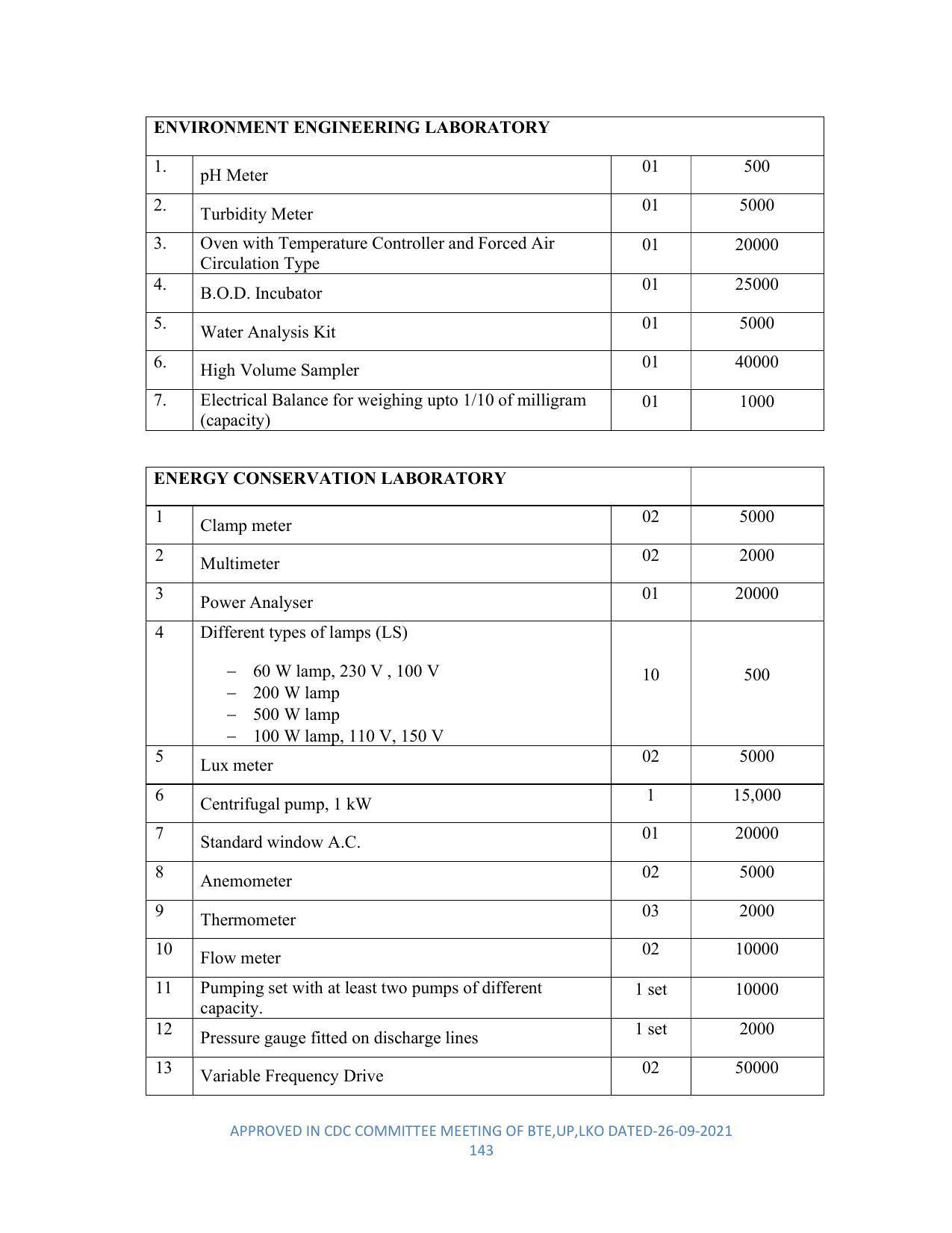 SYLLABUS FOR SEMESTER SYSTEM EFFECTIVE FROM (2021-2022) - DIPLOMA IN PLASTIC MOULD TECHNOLOGY - Page 143
