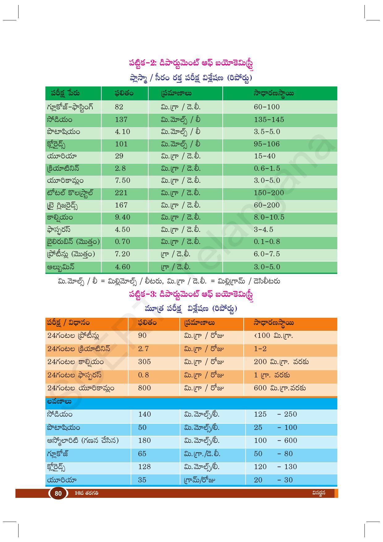 TS SCERT Class 10 Biological Science (Telugu Medium) Text Book - Page 92